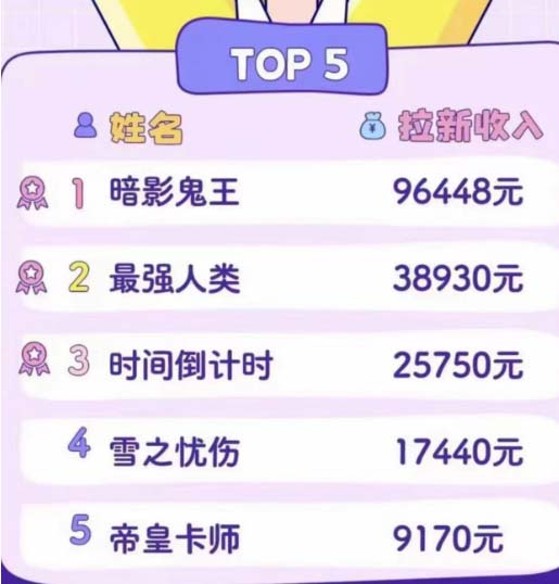 图片[2]-（4976期）2023年新一波风口漫画拉新日入1000+小白也可从0开始，附赠666元咸鱼课程-副业库