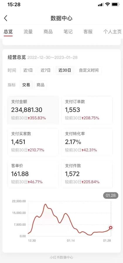 图片[2]-（5034期）绅白不白小红书无货源第5版 0投入起店 无脑图文精细化玩法 日入几百到几千-副业库