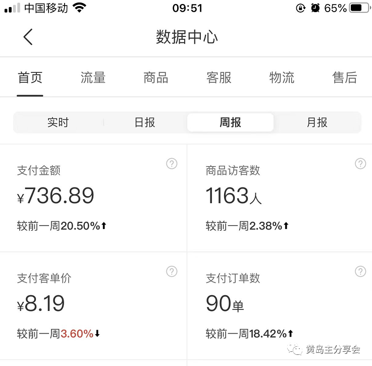图片[2]-（5058期）黄岛主《拼夕夕虚拟项目陪跑训练营》单店日收益100-200 独家选品思路与运营-副业库