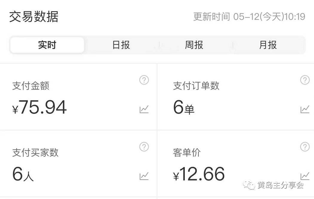 图片[7]-（5058期）黄岛主《拼夕夕虚拟项目陪跑训练营》单店日收益100-200 独家选品思路与运营-副业库