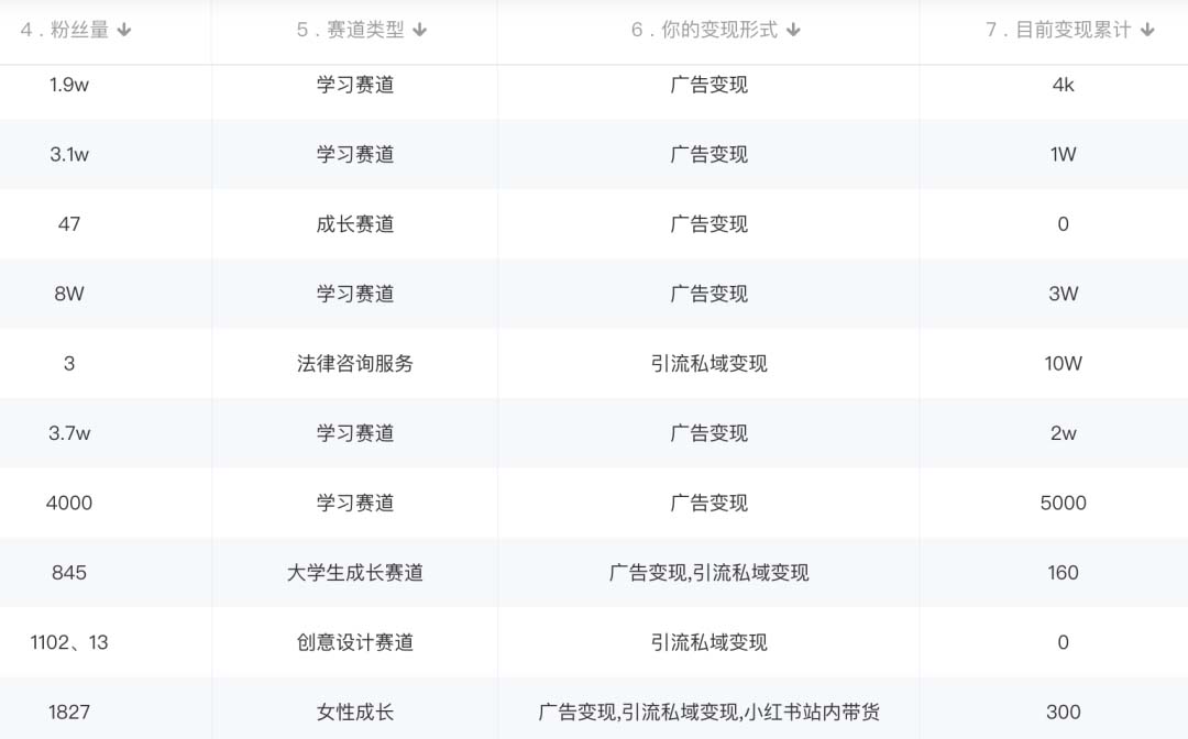 图片[3]-（5520期）小红书变现营 3个月涨粉18w 变现10w+有学员3天赚1w(教程+素材+软件)4月更新-副业库