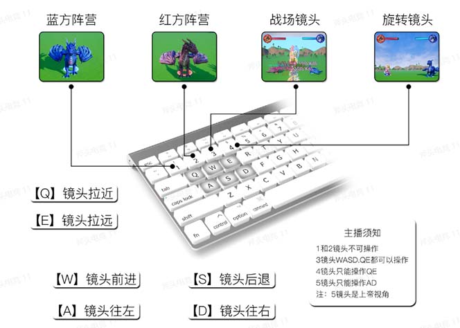 图片[3]-（5530期）抖音森林派对直播项目，可虚拟人直播 抖音报白 实时互动直播【软件+教程】-副业库