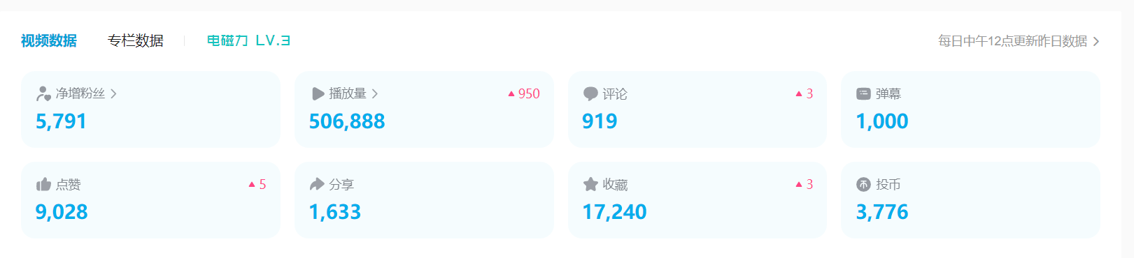图片[3]-（5655期）B站日引50+流量，实战已引流5000+变现20万，超级实操课程。-副业库