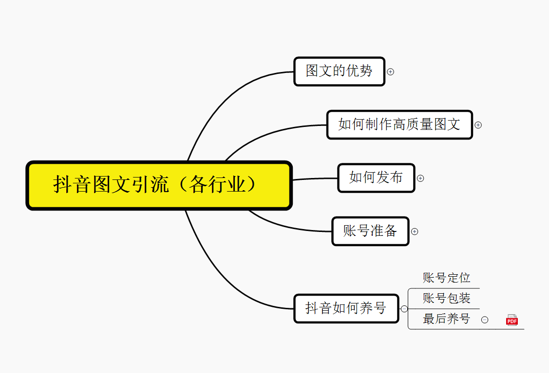 图片[2]-（5871期）抖音引流术，矩阵操作，一天能引100多创业粉-副业库