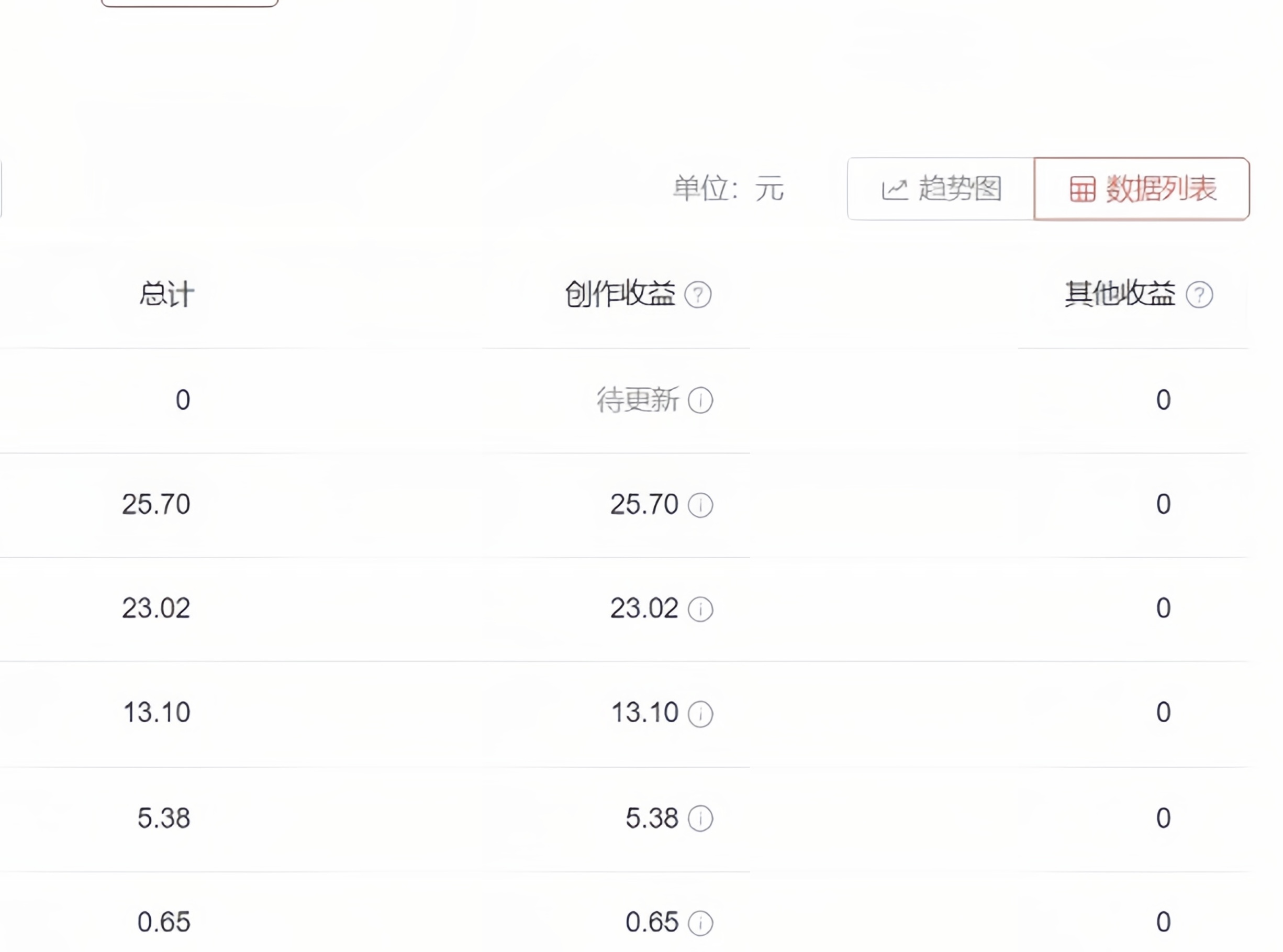 图片[4]-（6231期）2023年独家抖音中视频搬运计划，每天30分钟到1小时搬运 小白轻松日入300+-副业库