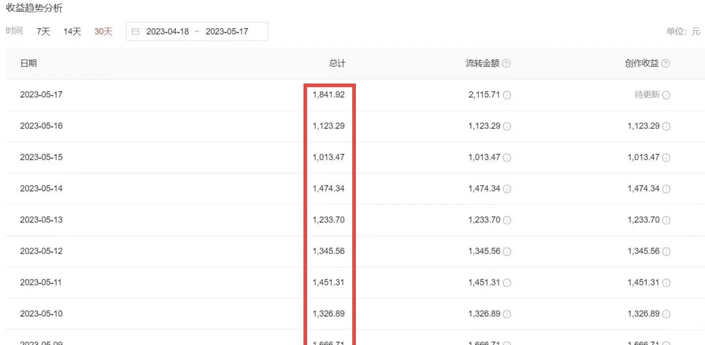 图片[2]-（6255期）2023黑科技操作中视频撸收益，听话照做小白日入300+的项目-副业库