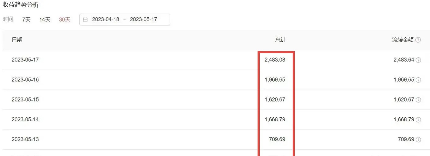图片[3]-（6255期）2023黑科技操作中视频撸收益，听话照做小白日入300+的项目-副业库