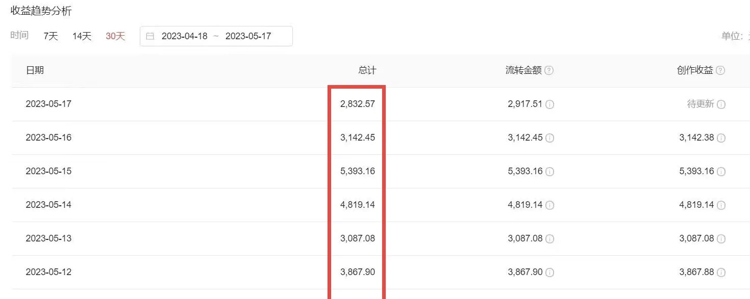 图片[4]-（6255期）2023黑科技操作中视频撸收益，听话照做小白日入300+的项目-副业库