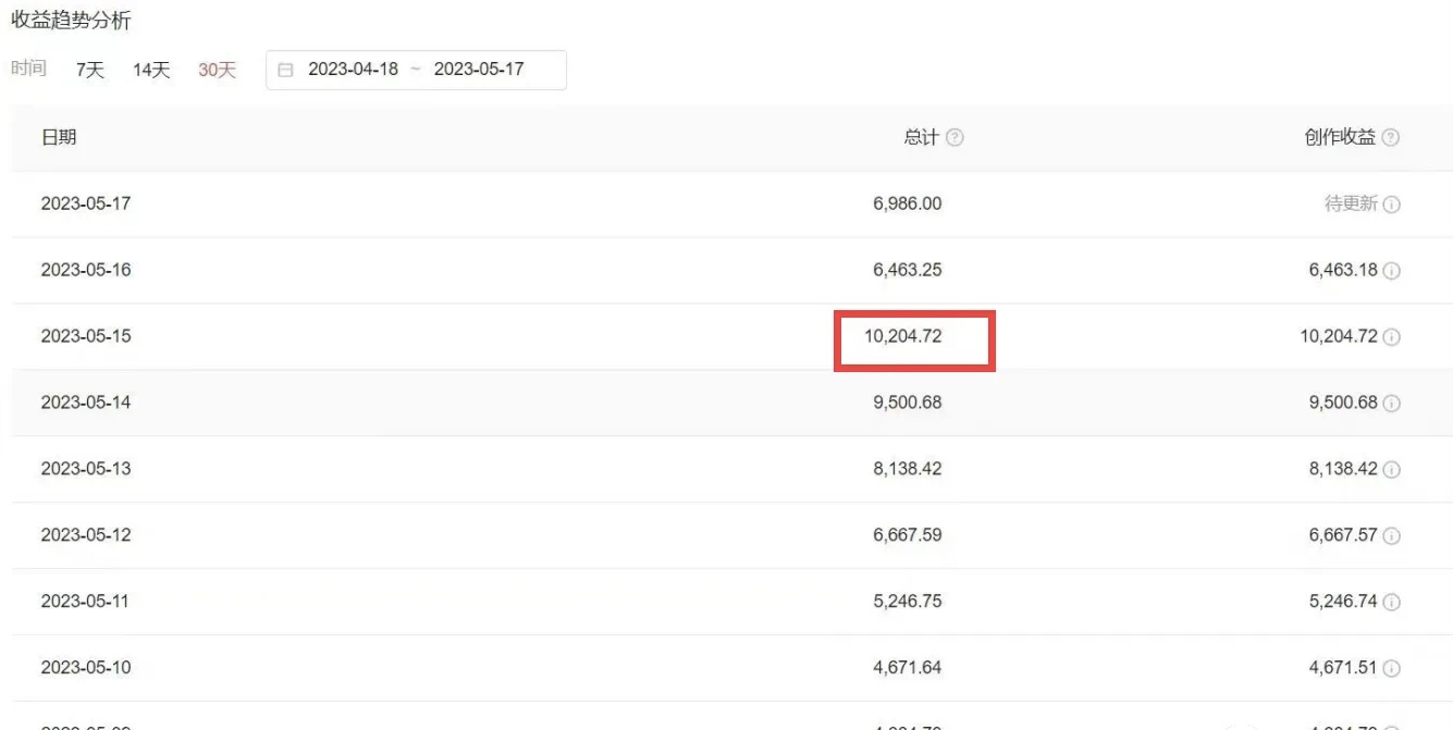 图片[5]-（6255期）2023黑科技操作中视频撸收益，听话照做小白日入300+的项目-副业库