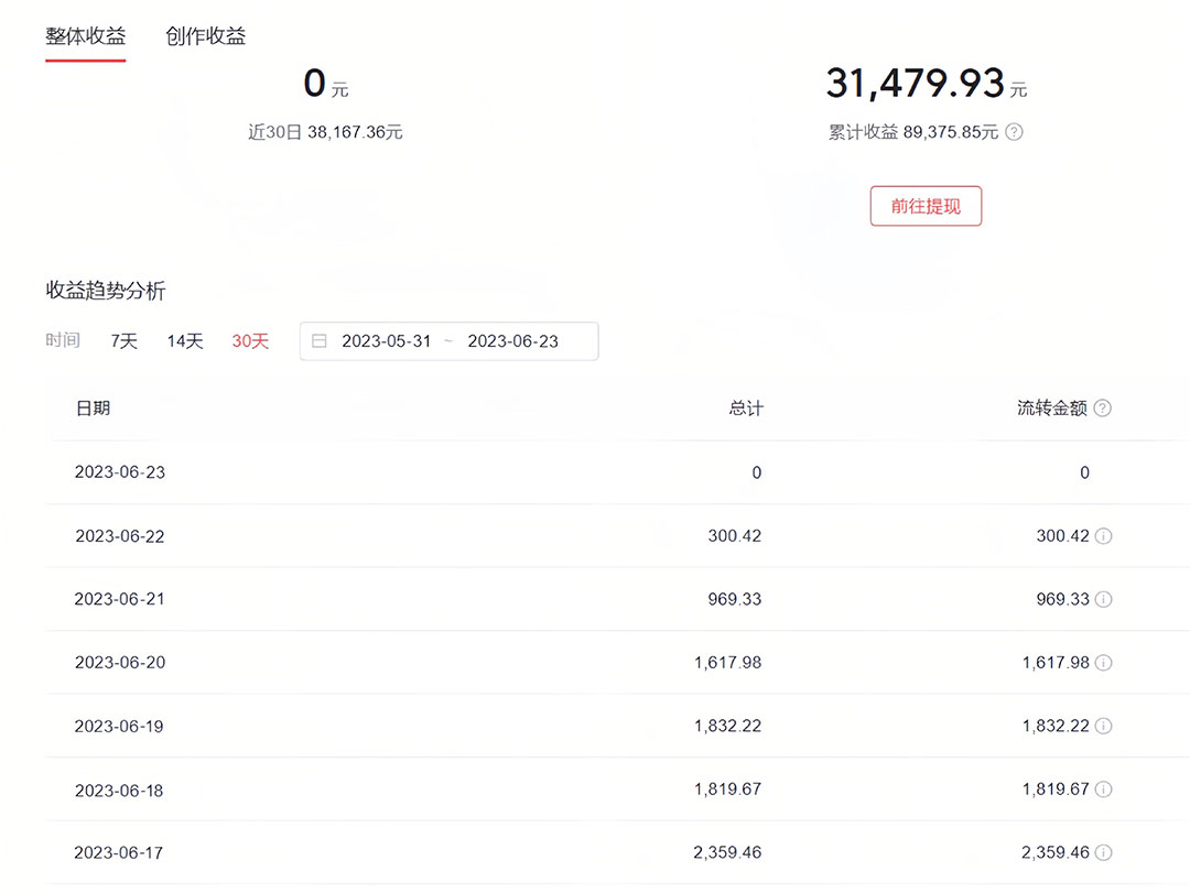 图片[2]-（6300期）中视频撸收益科技搬运进阶版，深度去重搬运，找对方法小白日入300+-副业库
