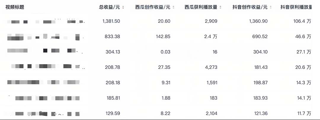 图片[5]-（6300期）中视频撸收益科技搬运进阶版，深度去重搬运，找对方法小白日入300+-副业库