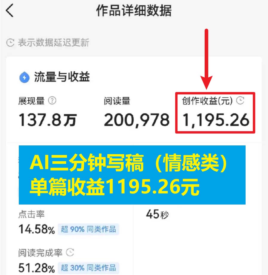 图片[2]-（6343期）3分钟，变现1200。情感类AI写作底层逻辑（附：教程+步骤+资料）-副业库