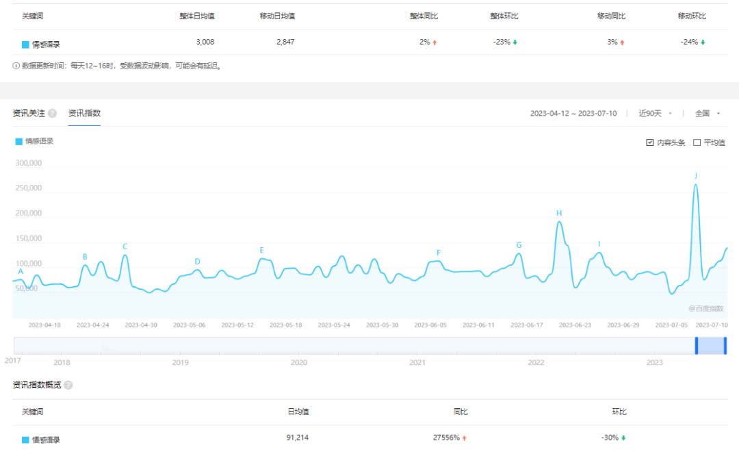 图片[2]-（6542期）拆解短视频情感号引流变现项目，视频版一条龙大解析分享给你-副业库