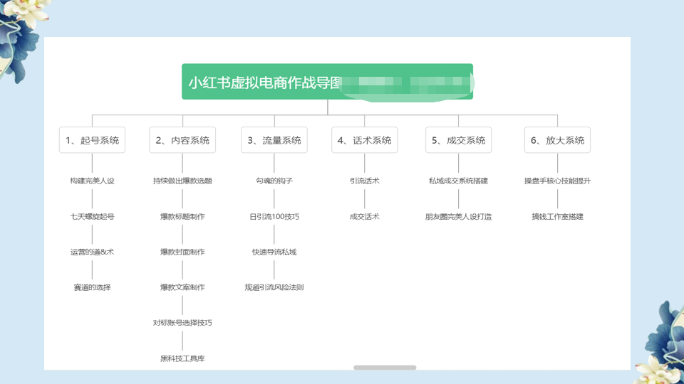 图片[2]-（6607期）小红书虚拟电商从0到1，让你从小白到精英（20节实操课程）-副业库
