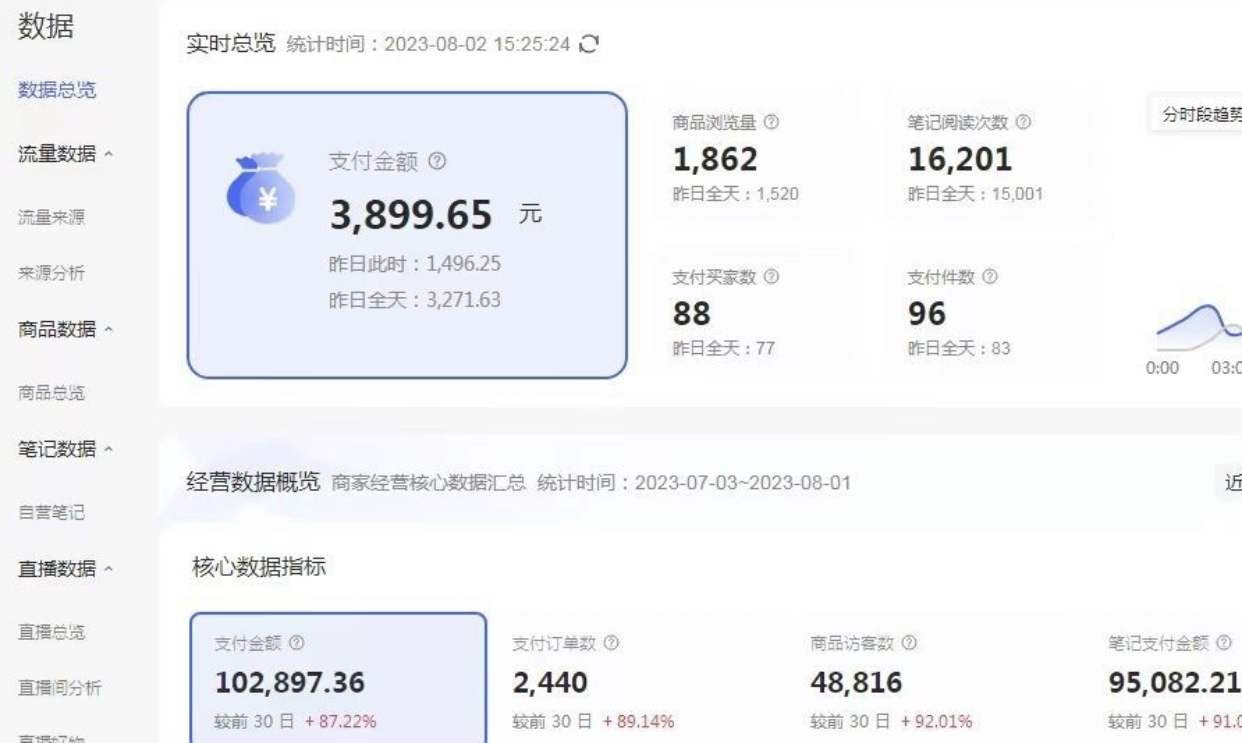 图片[2]-（6805期）外面收费4988的小红书无货源电商从0-1全流程，日入1000＋-副业库