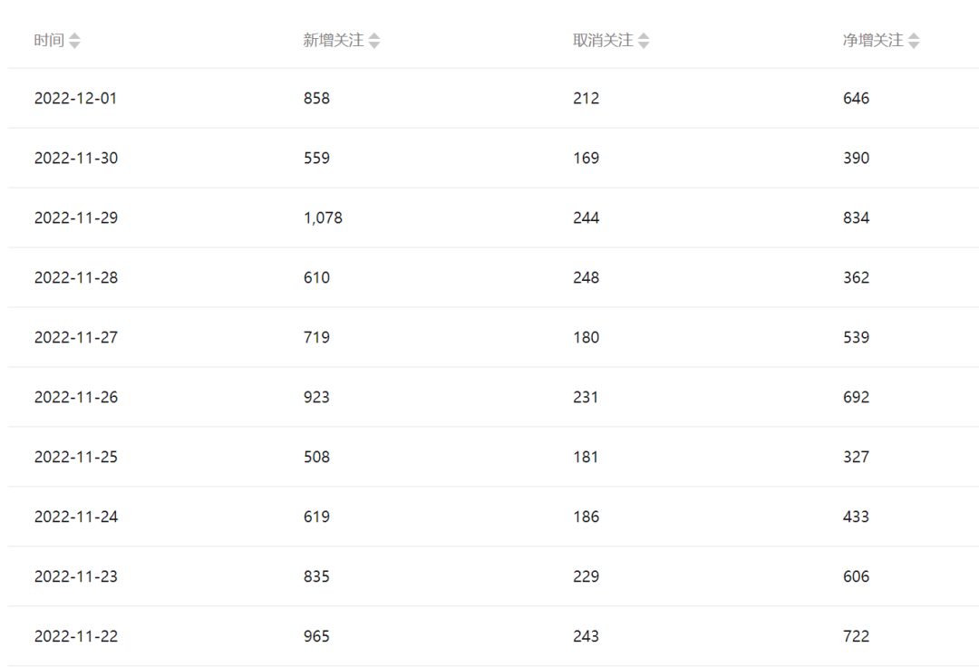 图片[4]-（6987期）公众号起号写文、引流涨粉变现项目，一条广告赚5k到7k，保姆级教程-副业库