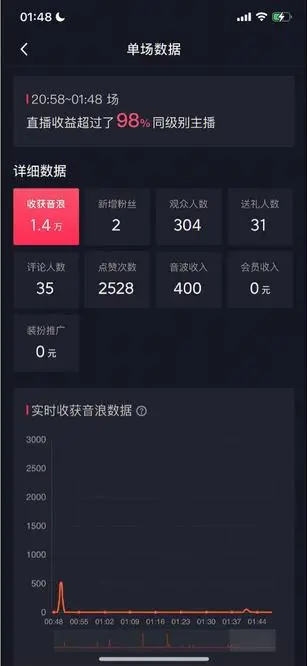 图片[4]-（7034期）自动化赚钱机器，汤姆猫无人直播玩法，每日躺赚3位数-副业库