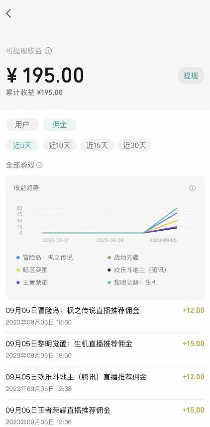 图片[3]-（7173期）视频号游戏挂载最新玩法，玩玩游戏一天好几百-副业库