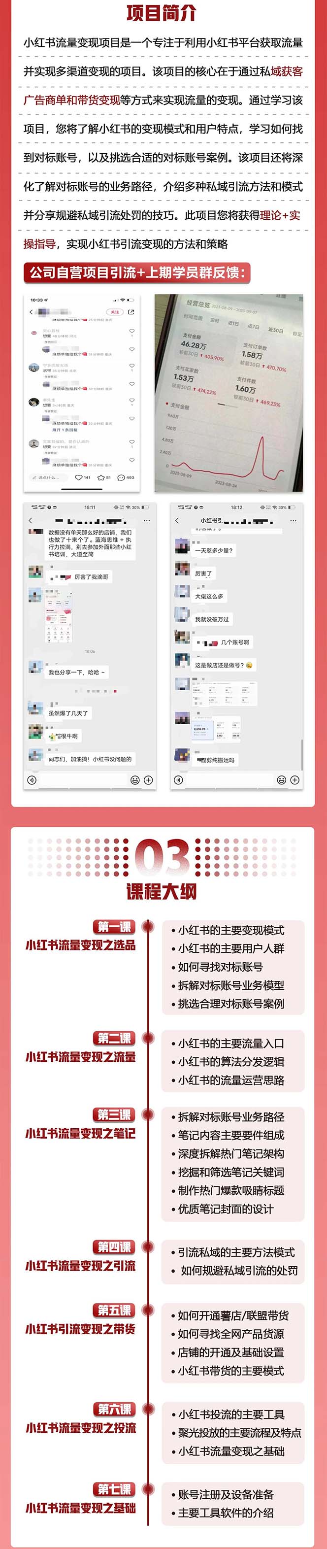图片[2]-（7347期）小红书流量·变现陪跑营（第8期）：私域获客广告商单和带货变现 月入10w+-副业库