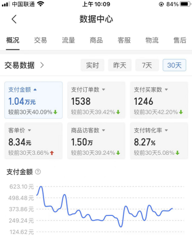 图片[2]-（7667期）拼多多店铺虚拟项目，教科书式操作玩法，轻松月入1000+-副业库