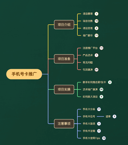 图片[6]-（7722期）一单收益200+拆解外面卖3980手机号卡推广项目（内含10多种保姆级推广玩法）-副业库