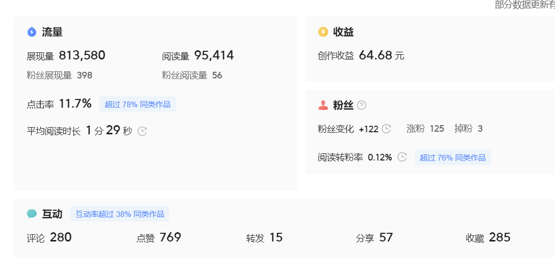 图片[4]-（7736期）微头条副业掘金项目训练营6.0：傻瓜式写作项目 实测当天发了5篇 变现了90-副业库