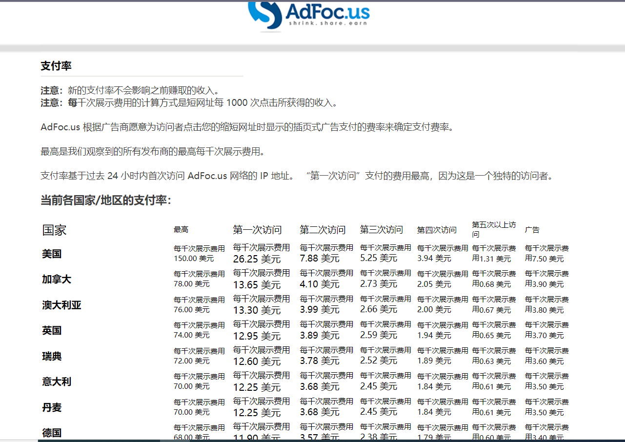 图片[2]-（7913期）adFoc撸美金项目价值8900，单日收入30美金+工作室可批量搞-副业库