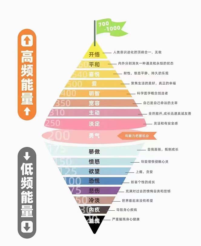 图片[2]-（7975期）天道思维·开悟课-最高维的能量是开悟，文化属性/男女执念/商业布局/贵人..-副业库