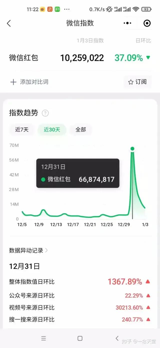 图片[6]-（8116期）过年风口项目红包封面，拼多多日销300单日利润四位数最新教程！-副业库