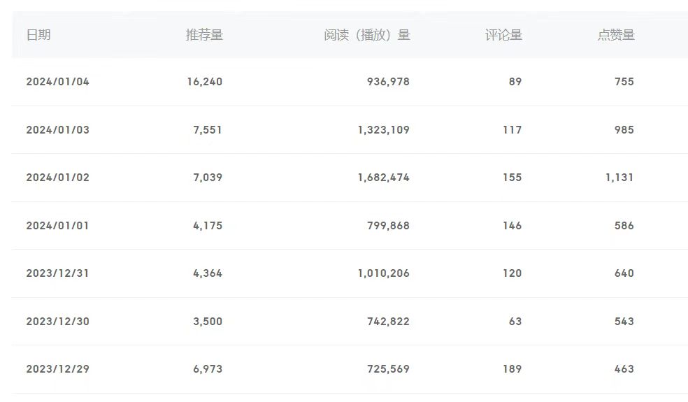 图片[2]-（8582期）百家号美女视频细分领域玩法，只需搬运去重，月保底3-5000＋-副业库