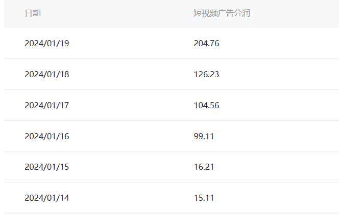 图片[2]-（8712期）百家最新“冷暴利”玩法，小白轻松月入6000+-副业库