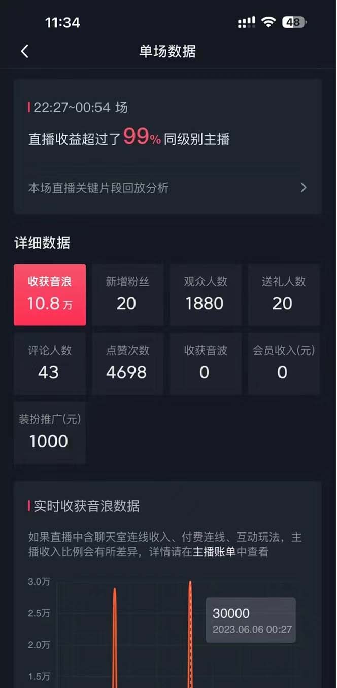 图片[3]-（8800期）抖音美女直播，单场收益7000+,新手小白也可操作-副业库