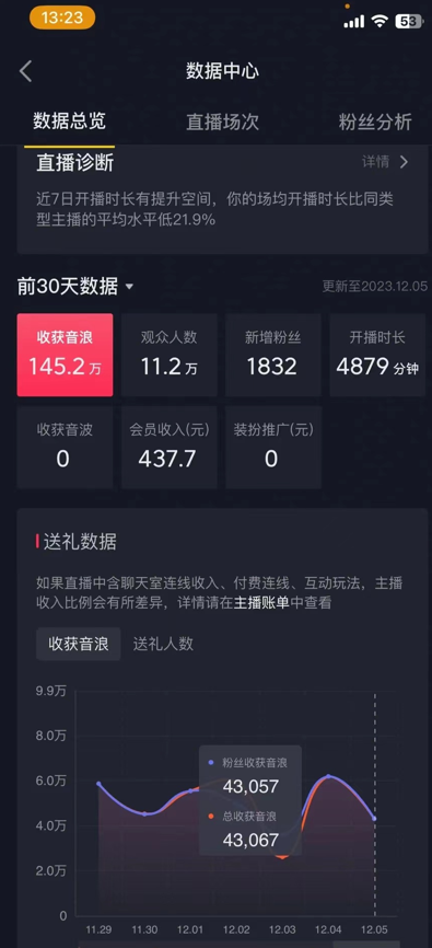 图片[2]-（8828期）火爆AI美女舞蹈直播，最新防封技术保驾护航，礼物收到手软，日入6000+-副业库