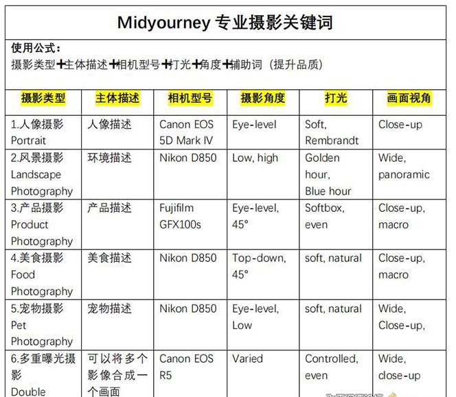 图片[4]-（8825期）Midjourney关键词-解锁AI绘画专业级人工智能摄影关键词表-副业库
