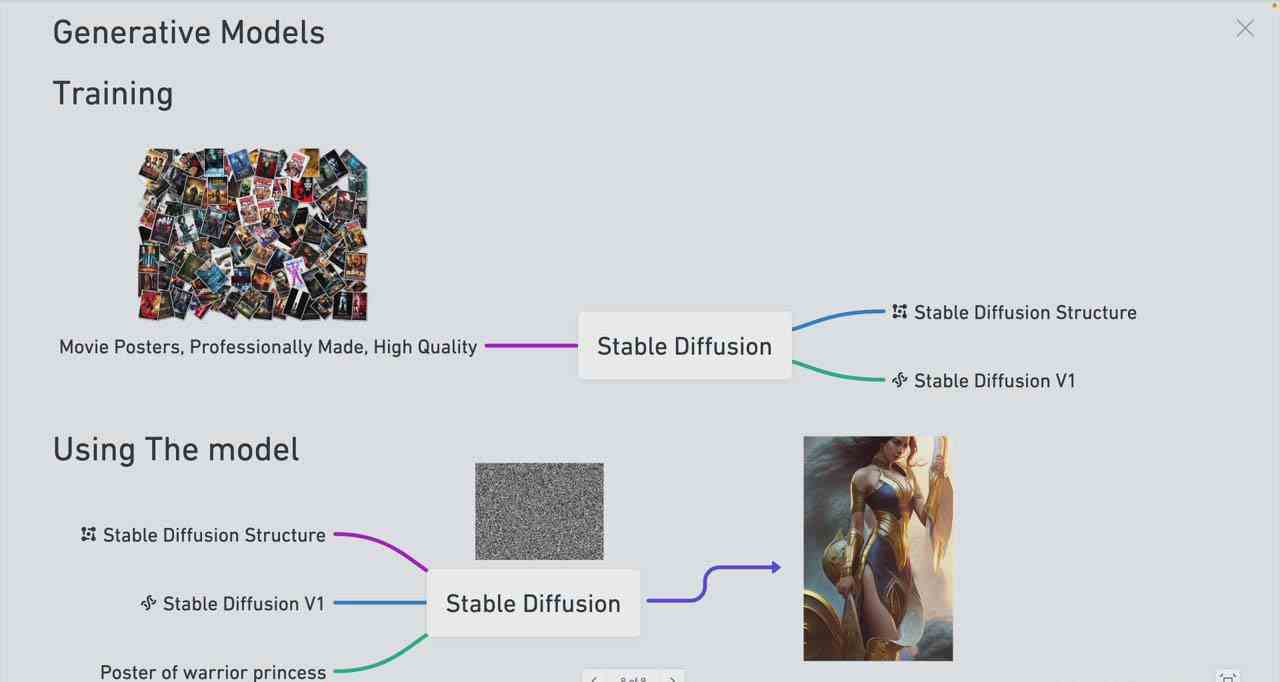 图片[3]-（8923期） Stable Diffusion 101：构建 AI 艺术的初学者指南教程-16节课-中英字幕-副业库