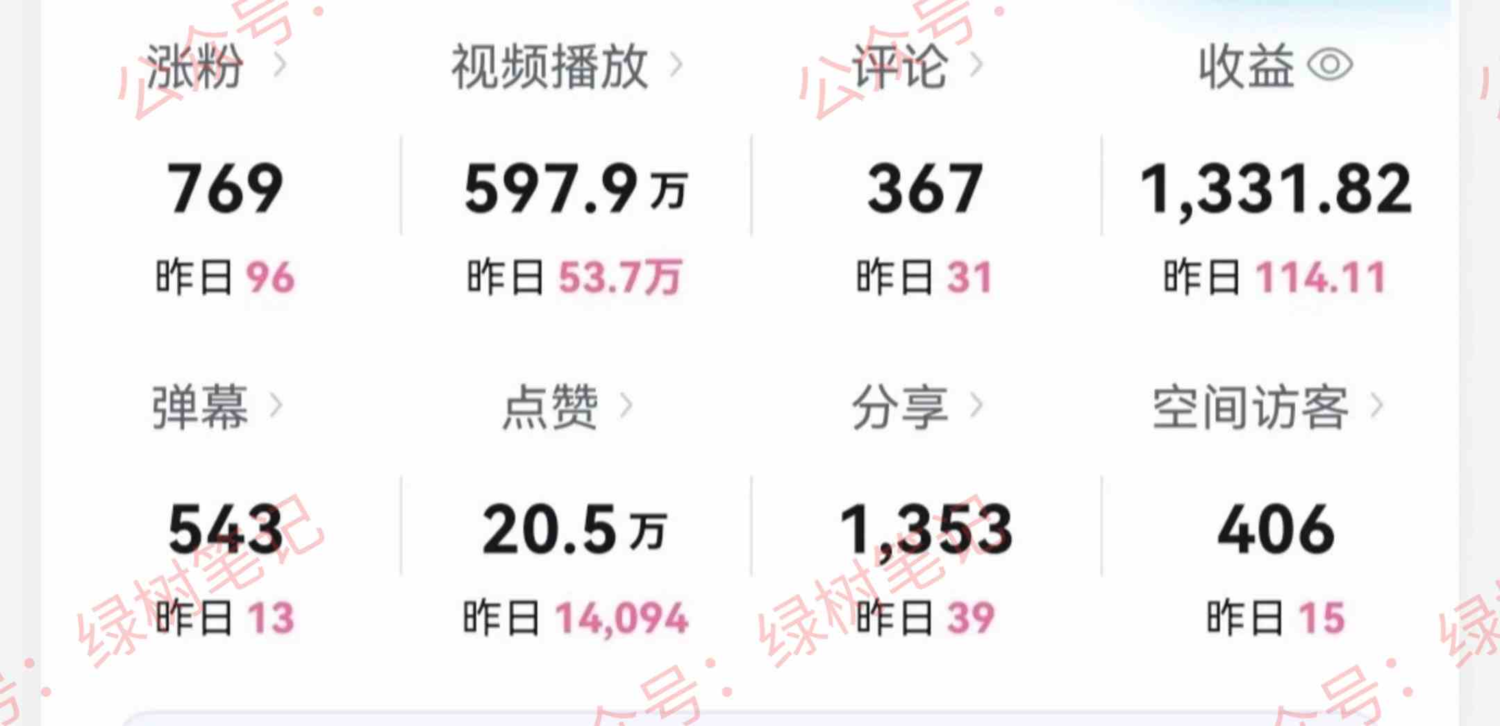 图片[2]-（9098期）B站搞笑视频变现，播放量=收益，小白轻松日入6000+-副业库