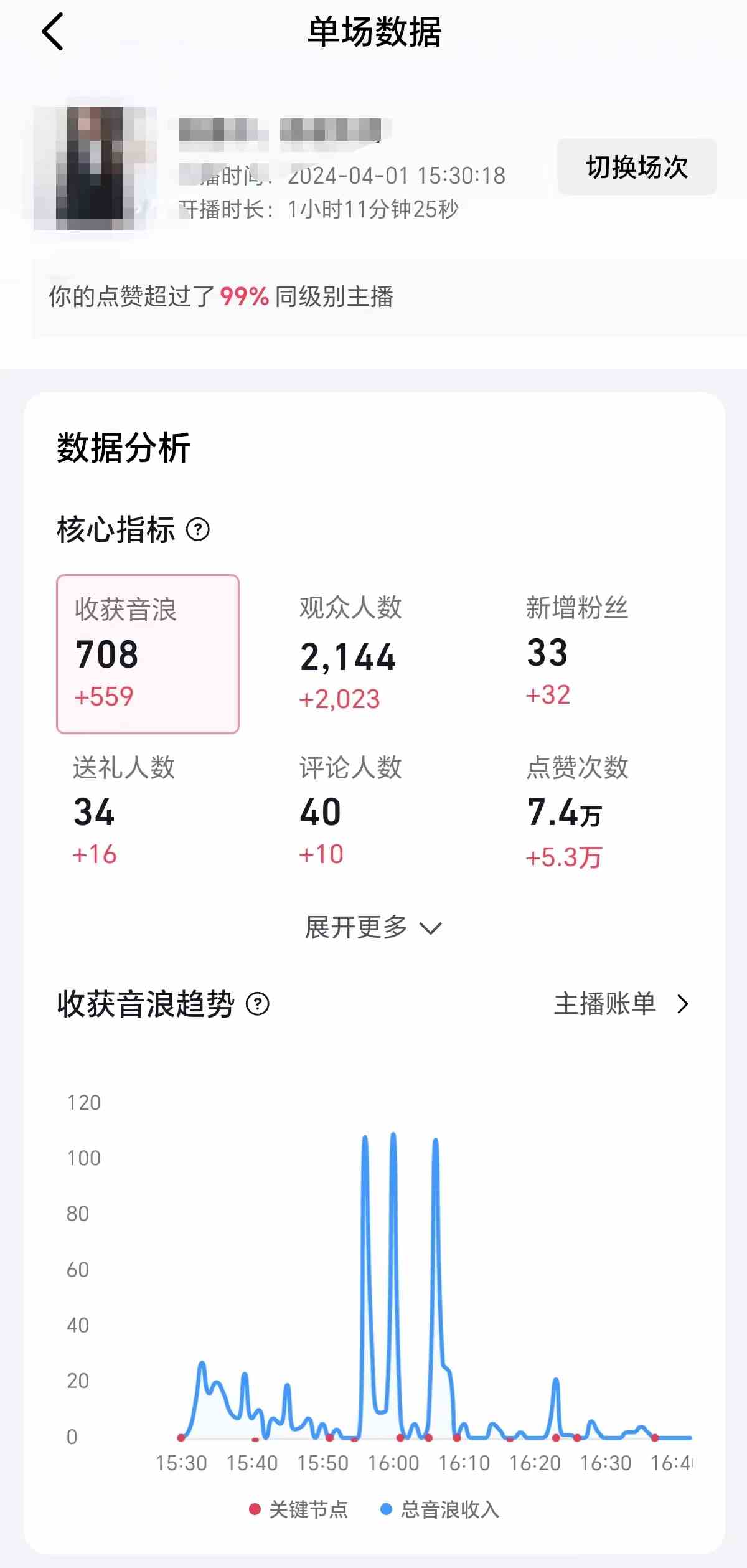 图片[2]-（9942期）2024抖音直播100%起号方法 0粉丝0作品当天破千人在线 多种变现方式-副业库