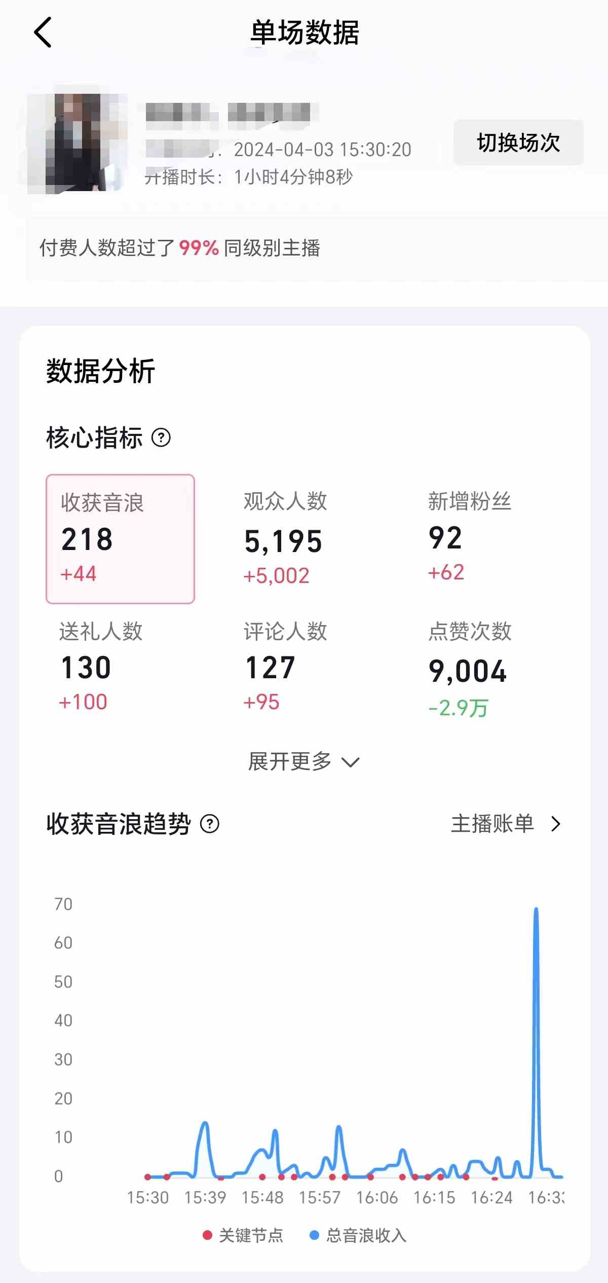 图片[3]-（9942期）2024抖音直播100%起号方法 0粉丝0作品当天破千人在线 多种变现方式-副业库