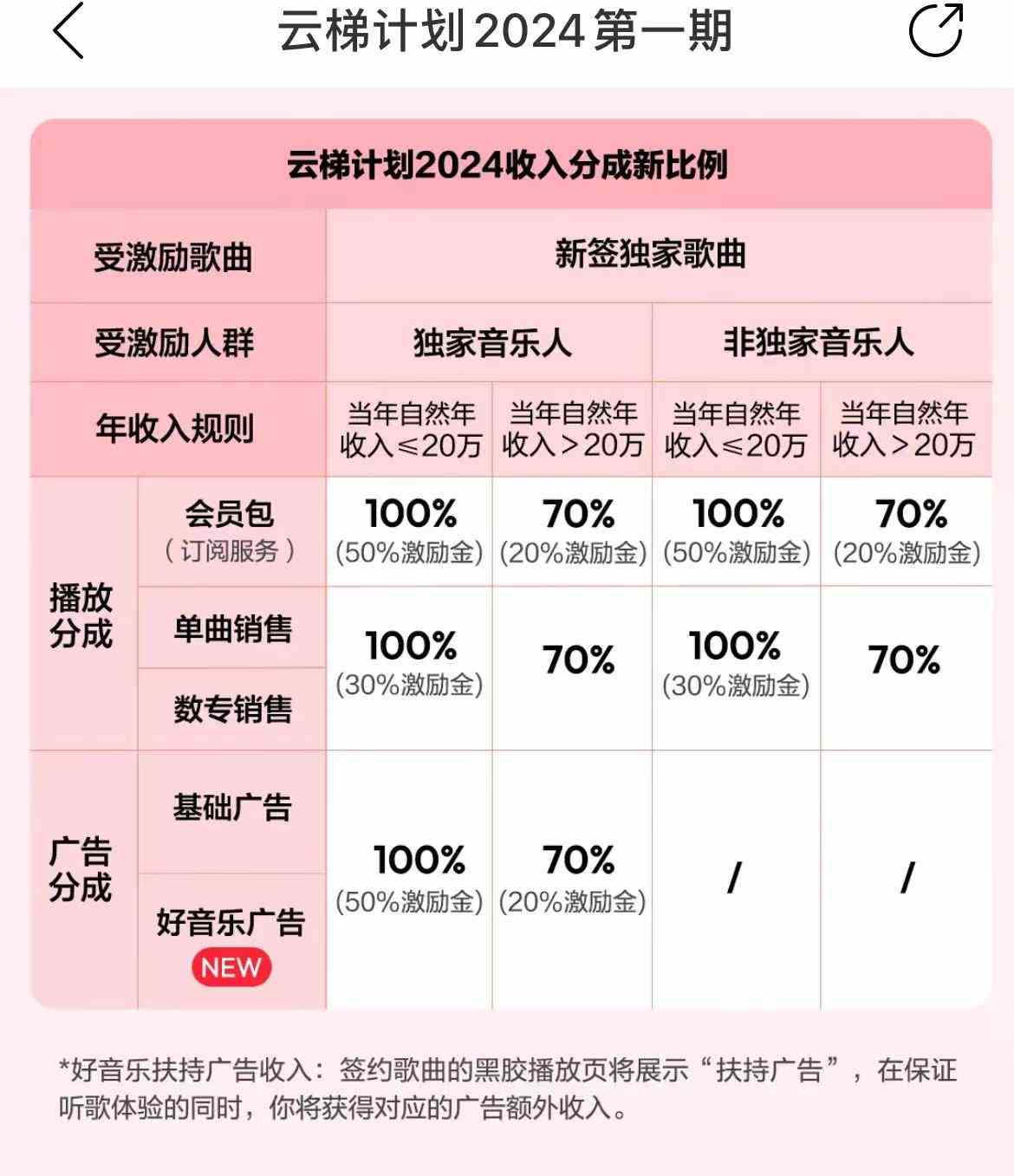 图片[3]-（10063期）最新网易云梯计划网页版，单机月收益5000+！可放大操作-副业库