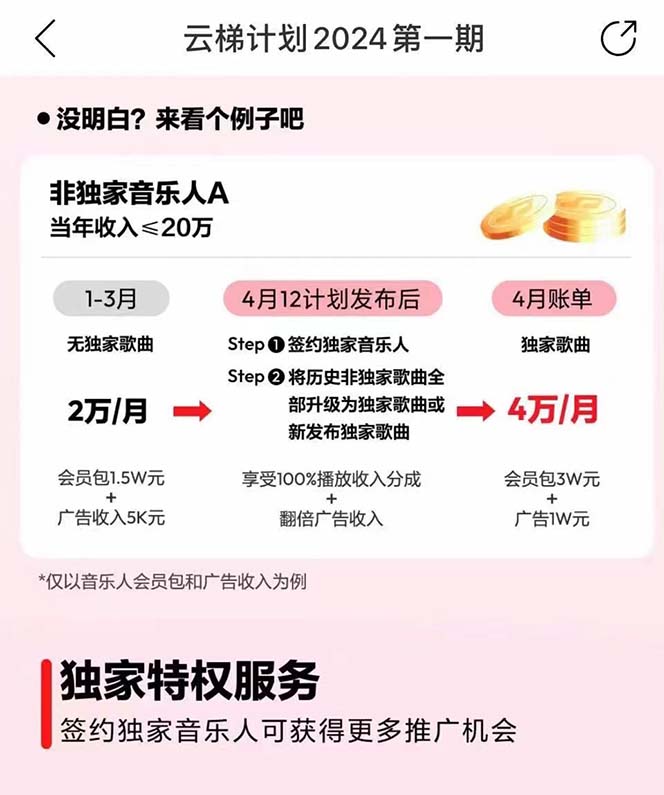 图片[4]-（10389期）2024网易云云梯计划 单机日300+ 无脑月入5000+-副业库