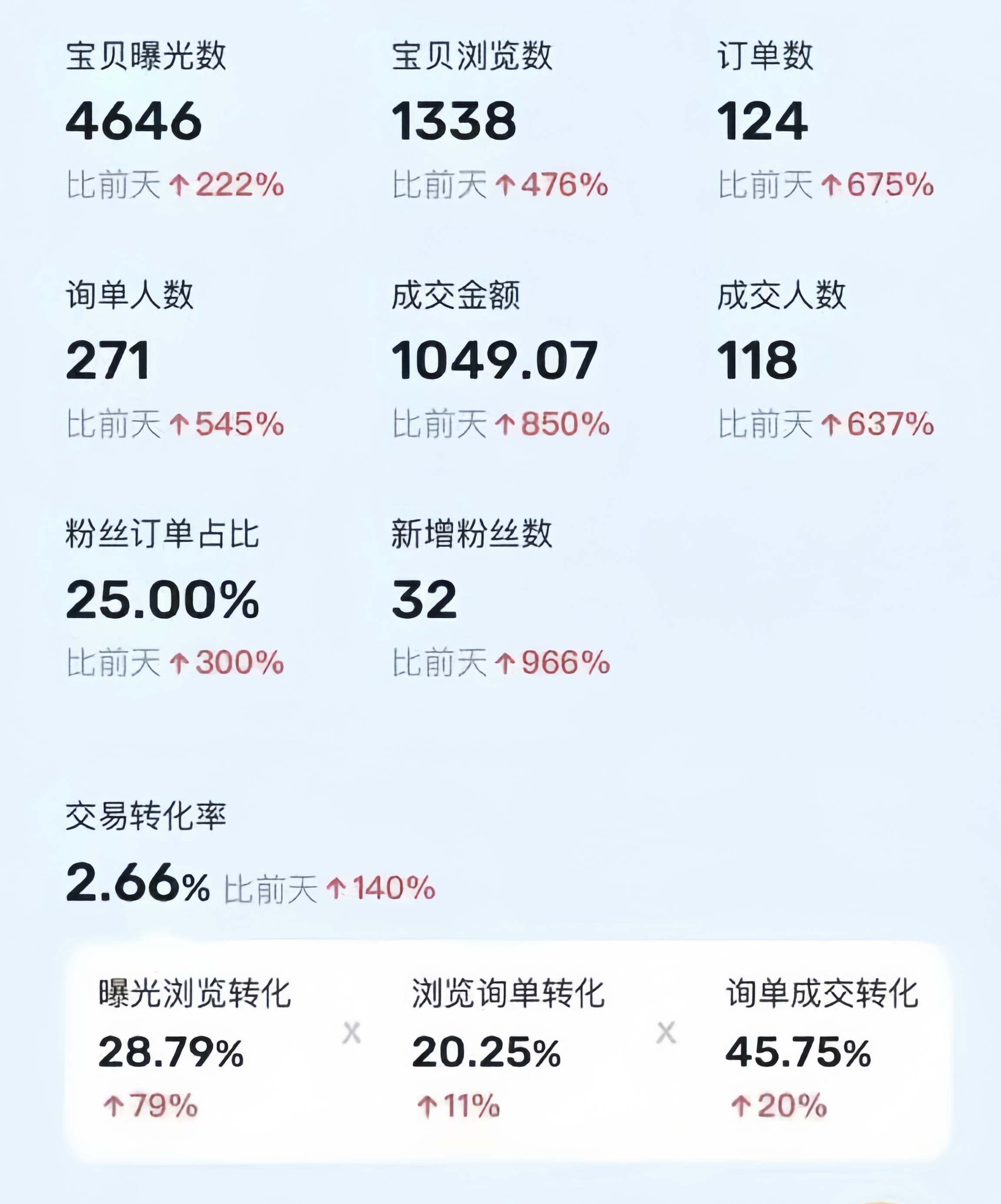 图片[2]-（10579期）利用咸鱼卖烟卡，蓝海市场需求量大，一单9.9单日收益1000+，可批量操作-副业库