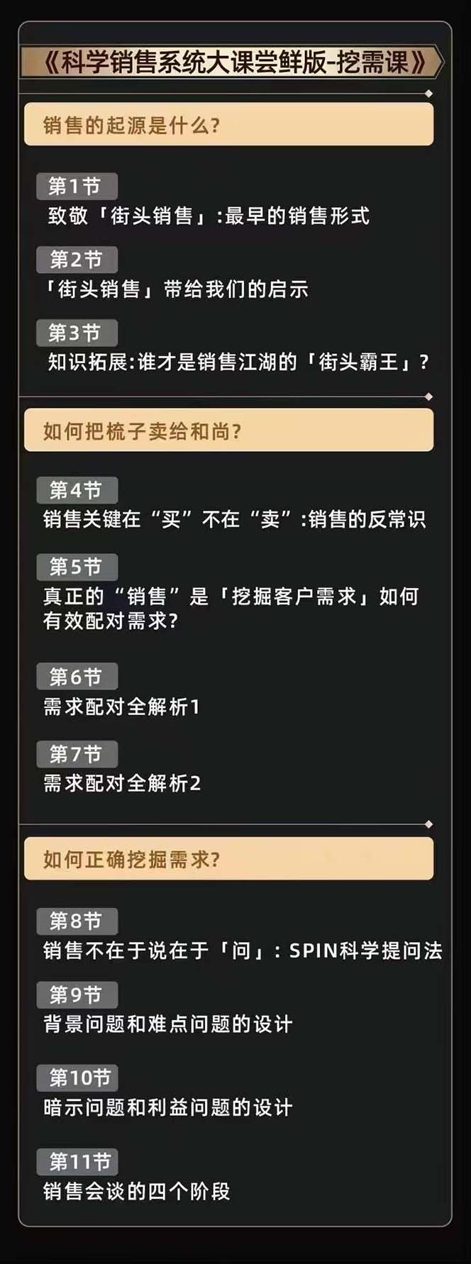 图片[5]-（10799期）从小新手到销冠 三合一速成：销售3法+非暴力关单法+销售系统挖需课 (27节)-副业库