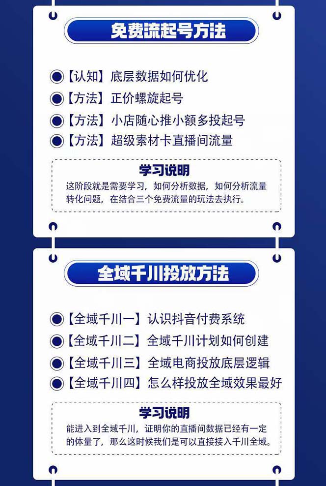 图片[2]-（11057期）全域电商-粗暴玩法课：10亿销售经验干货分享！定位/免费起号/千川投流-副业库