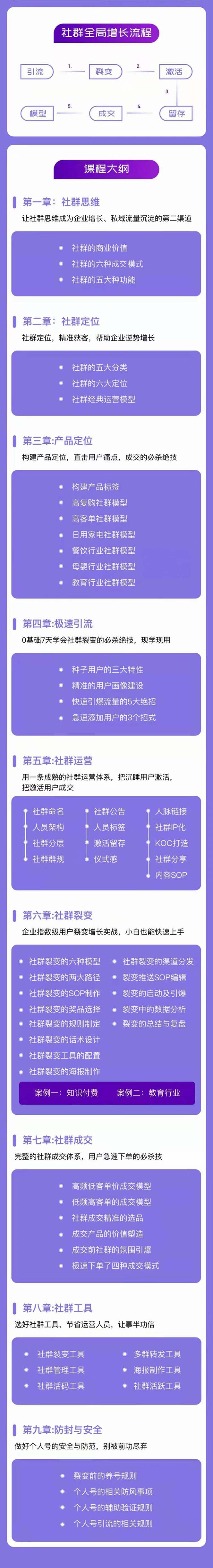 图片[2]-（11058期）社群-操盘手实战大课：社群 全局增长成交实战，小白到大神的进阶之路-副业库