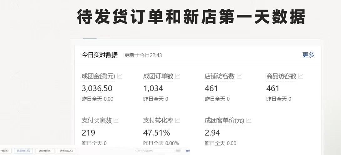 图片[2]-（11576期）拼多多-合作开店日入4000+两天销量过百单，无学费、老运营教操作、小白…-副业库