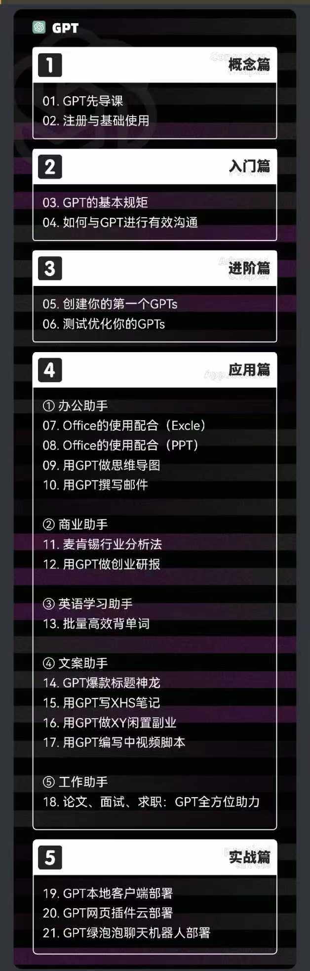 图片[2]-（11718期）2024-AIGC人工智能零基础到进阶，GPT+MJ+SD商业技术落地（78节）-副业库