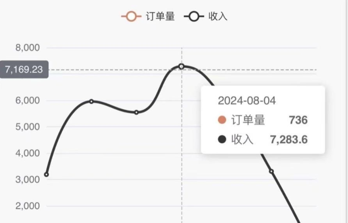 图片[2]-（12225期）色粉掘金 全自动 操作简单 单日收益7000+  单人单设备日引1000粉-副业库