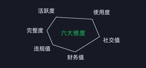 图片[2]-（12009期）微信安全运营实操攻略，新版升级，更加有效（2024版）-副业库