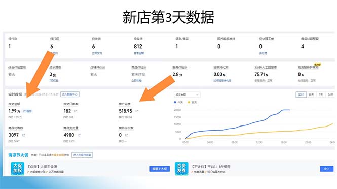 图片[2]-（12869期）拼多多最新合作日入4000+两天销量过百单，无学费、老运营代操作、小白福利-副业库