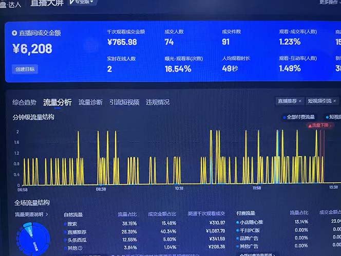 图片[2]-（13020期）Ai抖音无人直播项目：不风控，不封号，可连续可播，省心省力-副业库